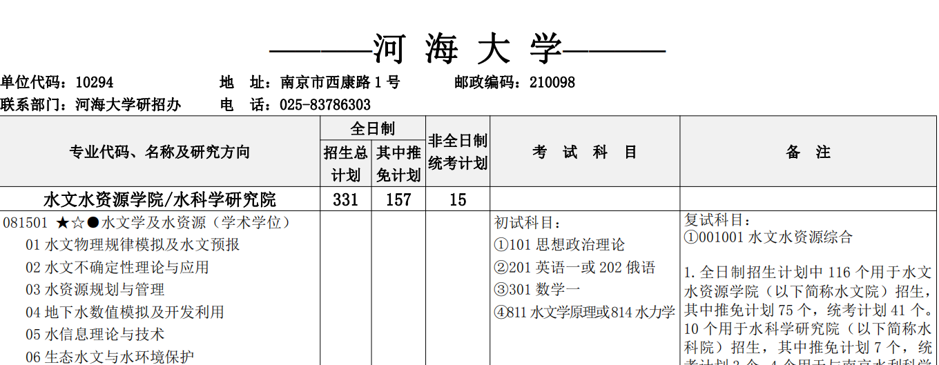 2021考研專業目錄：河海大學2021年碩士研究生招生專業目錄