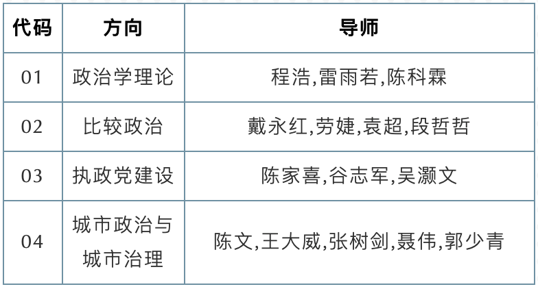 2021推薦免試:深圳大學政治學專業(yè)2021年碩士推免生預報名招生信息