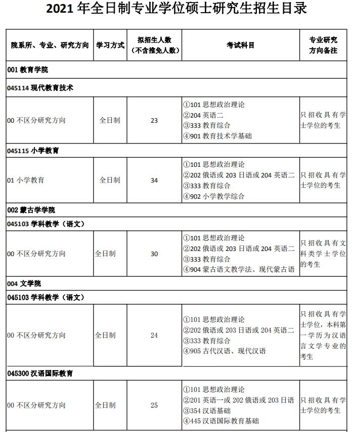 內(nèi)蒙古師范大學(xué)2021年全日制專業(yè)學(xué)位碩士研究生招生目錄