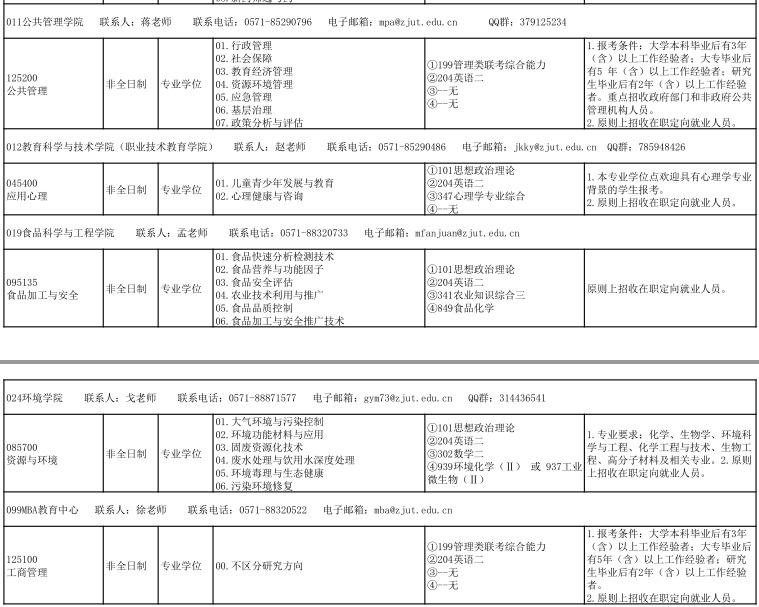 2021考研專業目錄：浙江工業大學2021年非全日制專業學位碩士研究生招生專業目錄