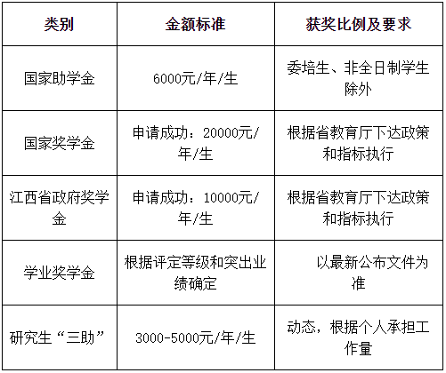 2021考研招生簡章：景德鎮陶瓷大學2021年碩士研究生招生簡章