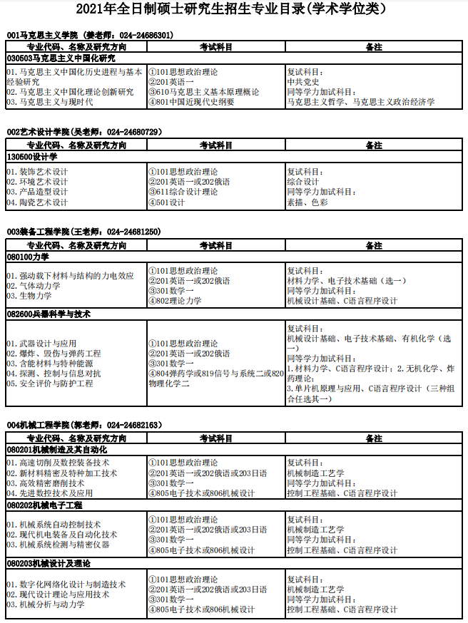 沈陽理工大學2021年碩士研究生招生專業目錄