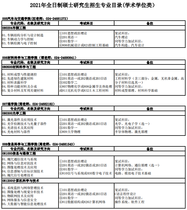 沈陽理工大學2021年碩士研究生招生專業目錄