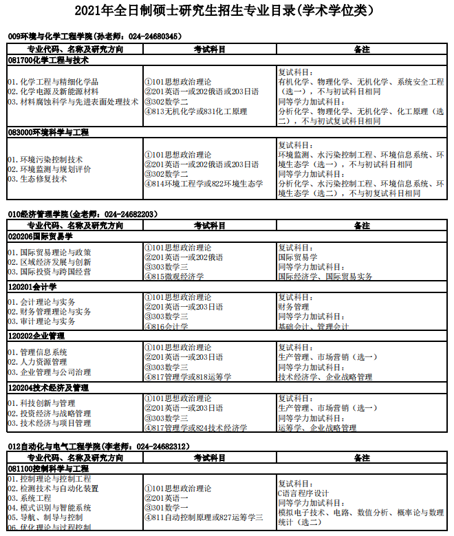 沈陽理工大學2021年碩士研究生招生專業目錄