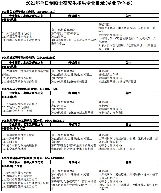 沈陽理工大學2021年碩士研究生招生專業目錄