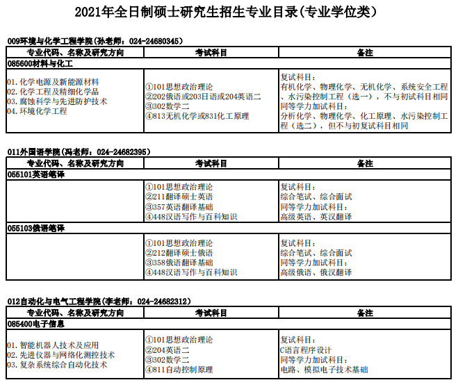 沈陽理工大學2021年碩士研究生招生專業目錄