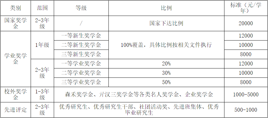 2021考研招生簡(jiǎn)章：浙江農(nóng)林大學(xué)2021年碩士研究生招生章程