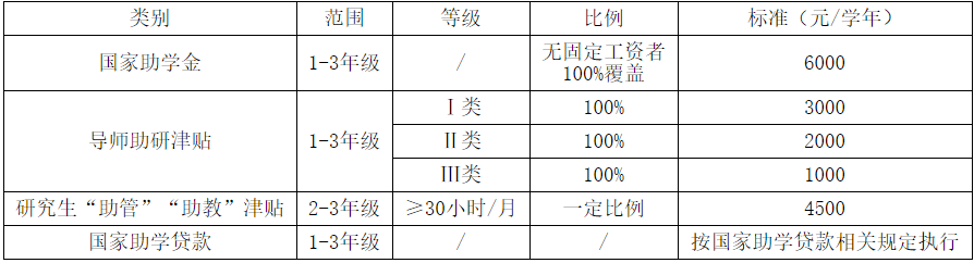 2021考研招生簡(jiǎn)章：浙江農(nóng)林大學(xué)2021年碩士研究生招生章程