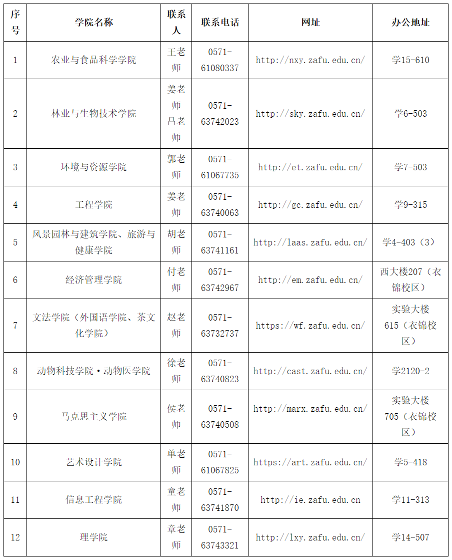 2021考研招生簡(jiǎn)章：浙江農(nóng)林大學(xué)2021年碩士研究生招生章程