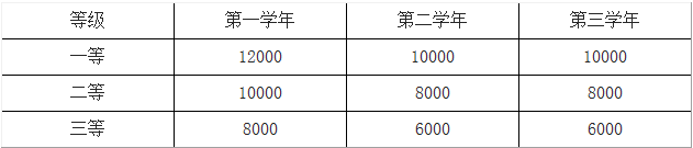 2021考研招生簡章：安徽工程大學2021年攻讀碩士研究生招生簡章