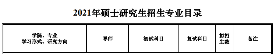沈陽(yáng)建筑大學(xué)2021年碩士研究生招生專業(yè)目錄
