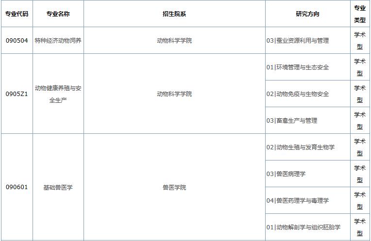 2021考研專業目錄：華南農業大學2021年碩士研究生招生目錄 