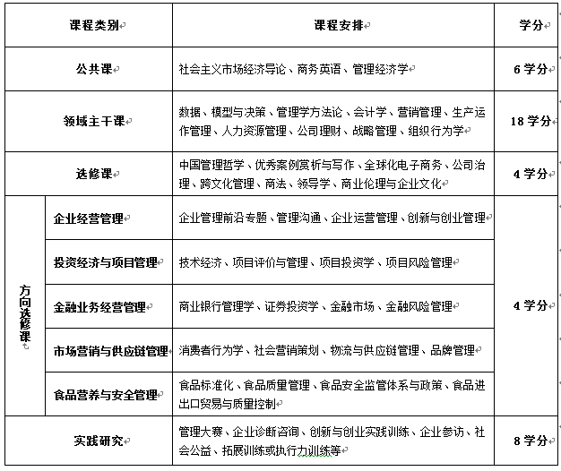 2021MBA招生簡章：西北農林科技大學2021年工商管理碩士(MBA)招生簡章