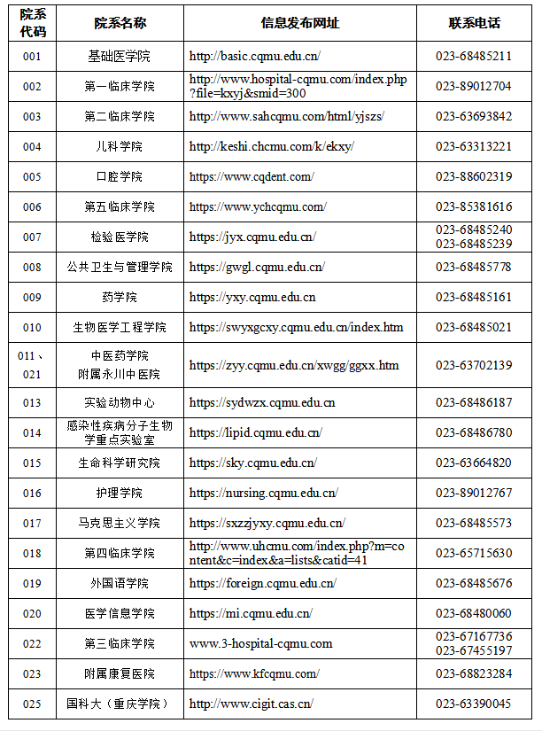 2021考研招生簡(jiǎn)章：重慶醫(yī)科大學(xué)2021年招收攻讀碩士學(xué)位研究生招生章程