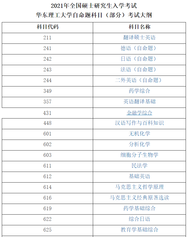 華東理工大學(xué)2021年全國(guó)碩士研究生入學(xué)考試自命題科目（部分）考試大綱