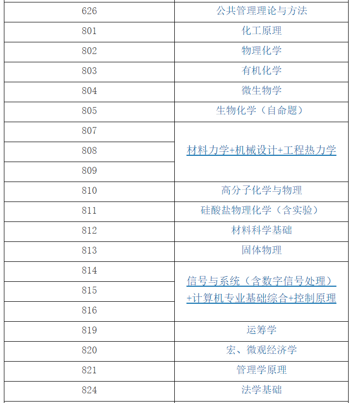 華東理工大學(xué)2021年全國(guó)碩士研究生入學(xué)考試自命題科目（部分）考試大綱