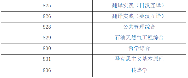 華東理工大學(xué)2021年全國(guó)碩士研究生入學(xué)考試自命題科目（部分）考試大綱