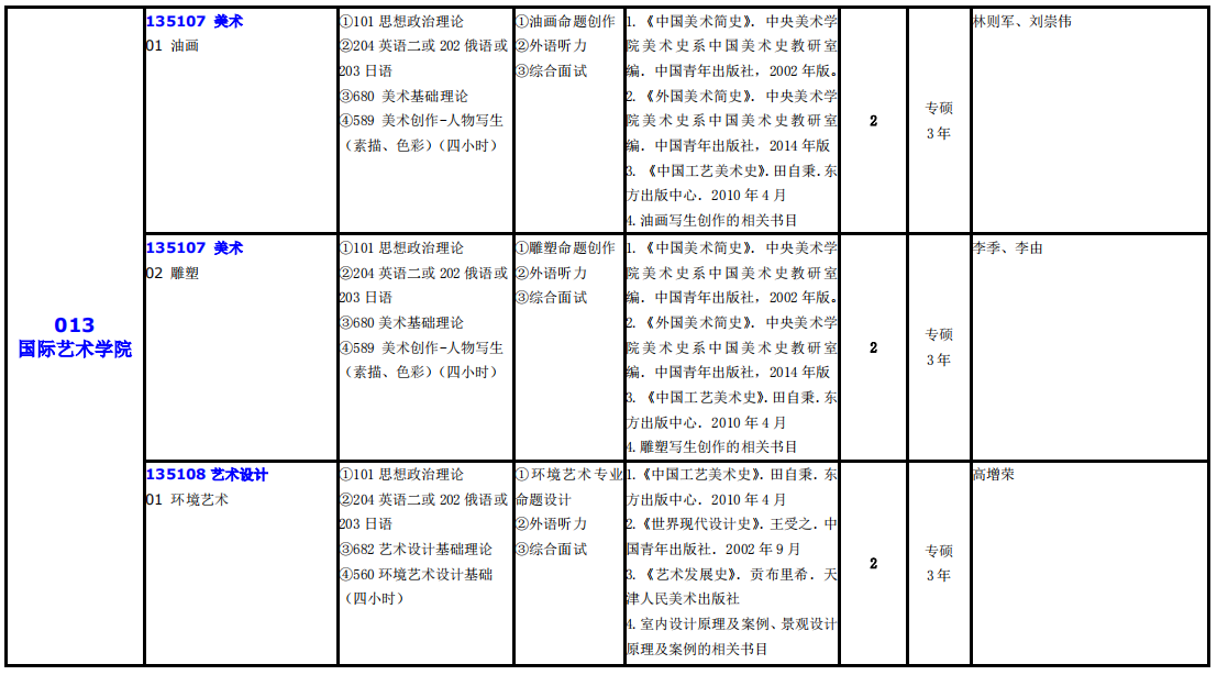 大連外國(guó)語(yǔ)大學(xué)2021年碩士研究生（全日制）招生專業(yè)目錄