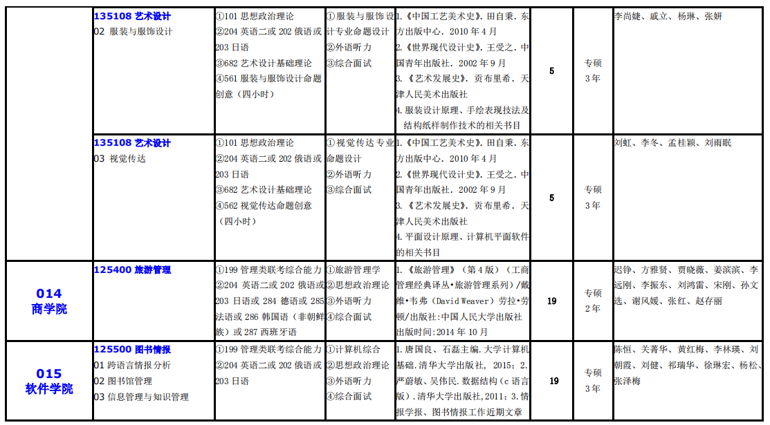 大連外國(guó)語(yǔ)大學(xué)2021年碩士研究生（全日制）招生專業(yè)目錄