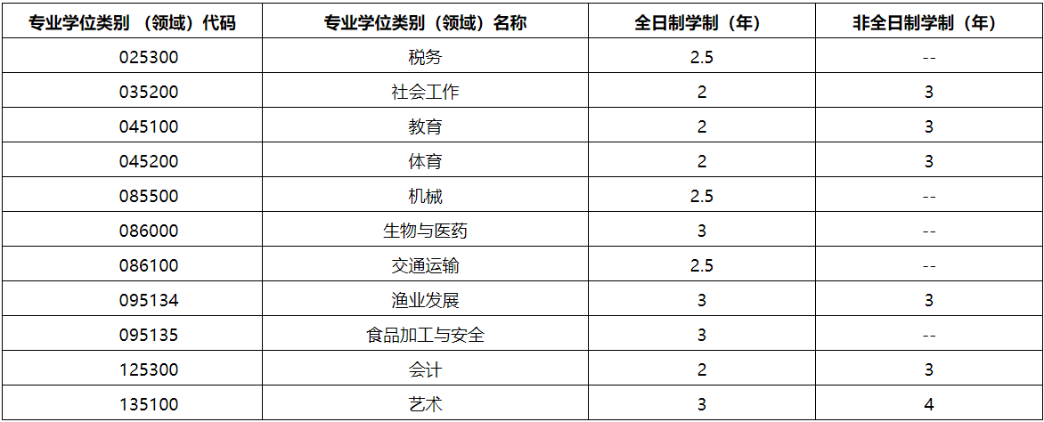 2021考研招生簡(jiǎn)章：集美大學(xué)2021年招收攻讀碩士學(xué)位研究生簡(jiǎn)章