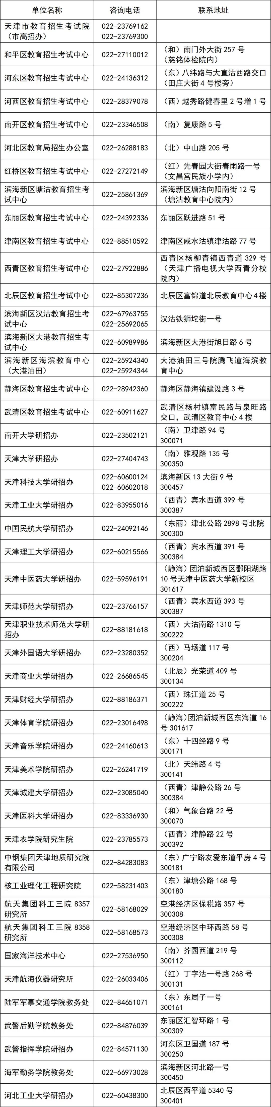 天津市研考各報考點及招生單位聯系方式