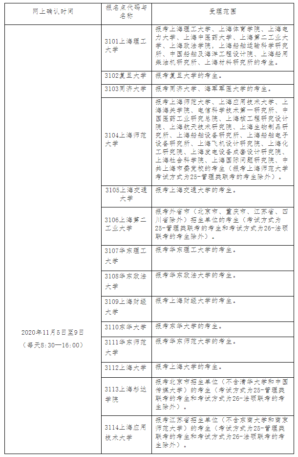 上海市2021年碩士研究生招生考試考生網(wǎng)上確認(rèn)報(bào)名點(diǎn)安排表