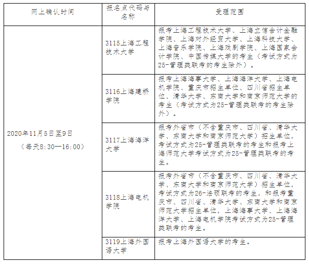 上海市2021年碩士研究生招生考試考生網(wǎng)上確認(rèn)報(bào)名點(diǎn)安排表