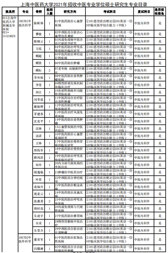 上海中醫藥大學2021年招收中醫專業學位碩士研究生專業目錄
