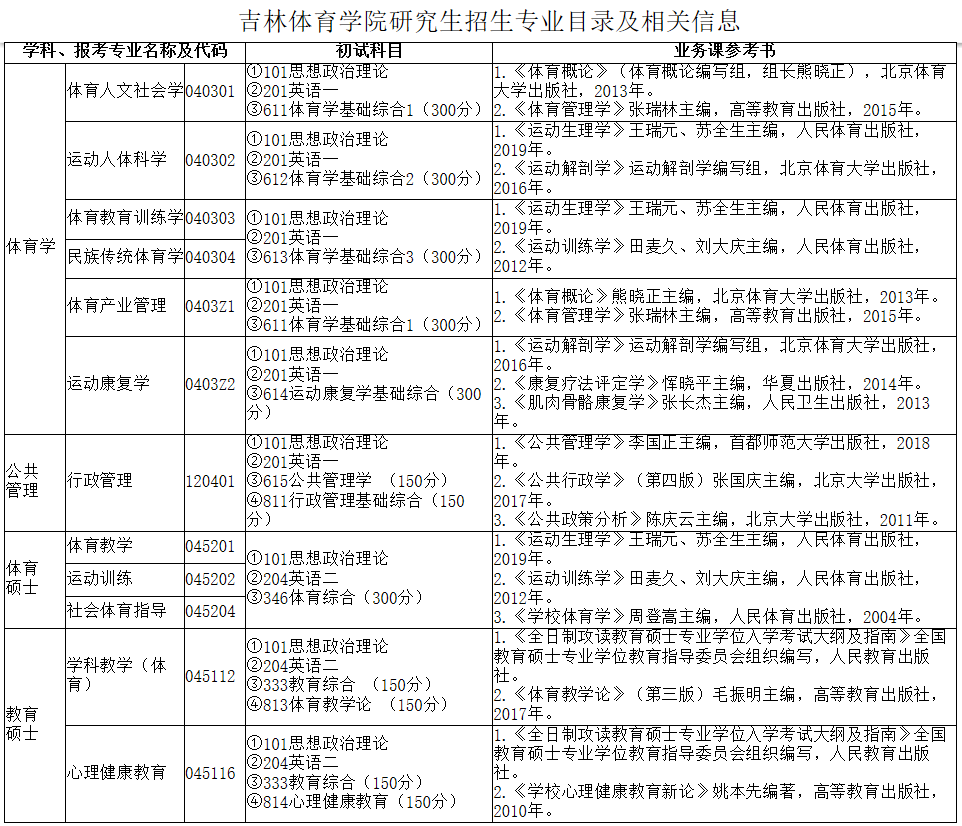 2021考研專業目錄：吉林體育學院2021年研究生招生專業目錄及相關信息 