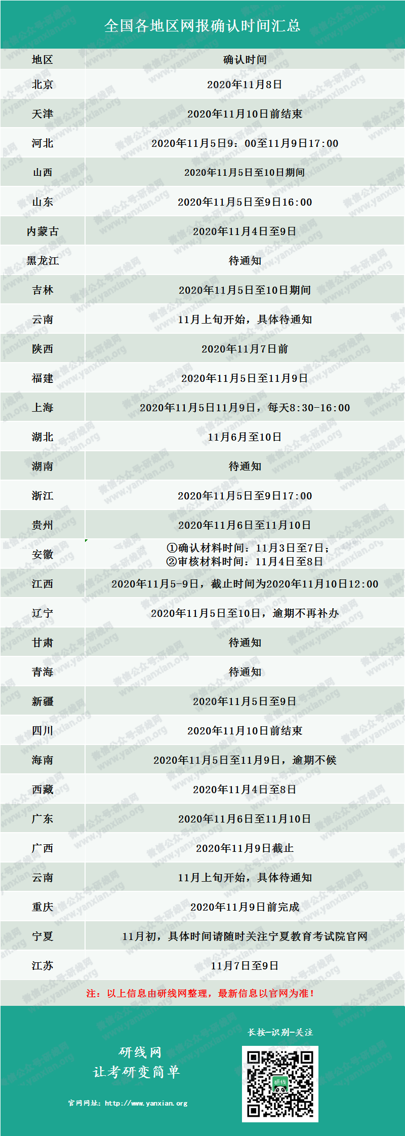 2021考研網(wǎng)報確認時間匯總！還需要準備這些網(wǎng)報材料！