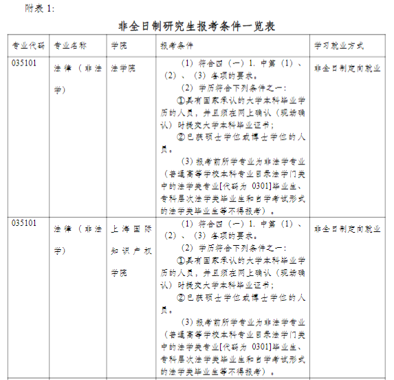 同濟大學(xué)2021年碩士研究生招生簡章及專業(yè)目錄