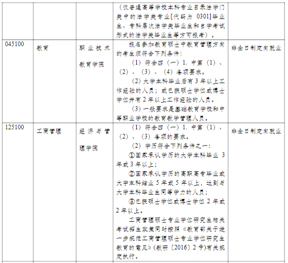 同濟大學(xué)2021年碩士研究生招生簡章及專業(yè)目錄