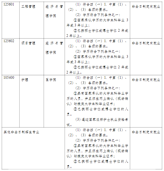同濟大學(xué)2021年碩士研究生招生簡章及專業(yè)目錄