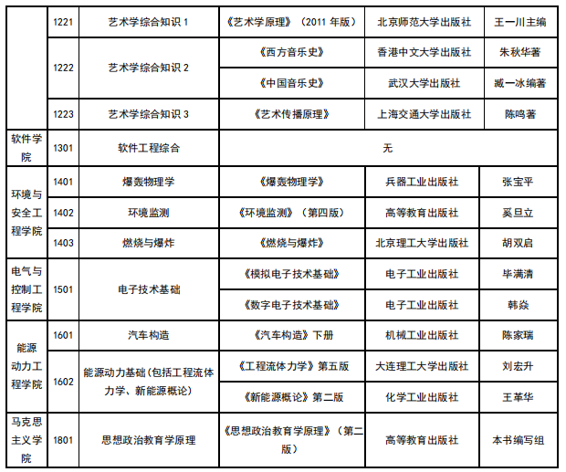 中北大學(xué)2021年碩士研究生考試參考書(shū)目
