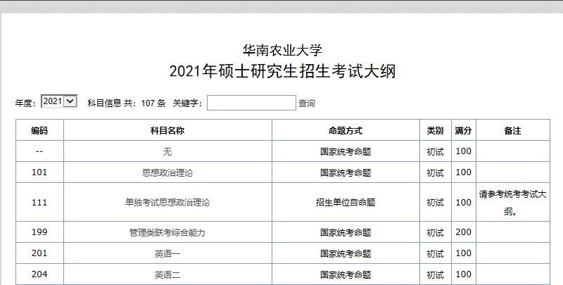 2021考研大綱:華南農(nóng)業(yè)大學(xué)2021年碩士研究生招生考試大綱
