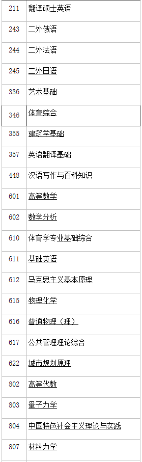 中國礦業大學(北京)2021年碩士自命題科目考試大綱匯總