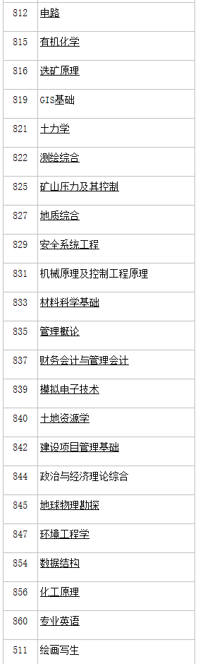 中國礦業大學(北京)2021年碩士自命題科目考試大綱匯總