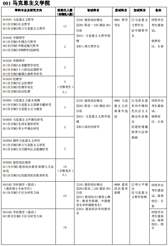 吉林師范大學001馬克思主義學院2021年碩士研究生招生專業(yè)目錄及參考書目