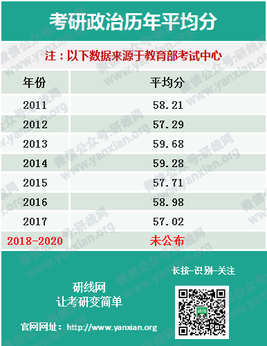 權威發布20考研全國平均分!首個復試改革,過國家線即可進入復試!
