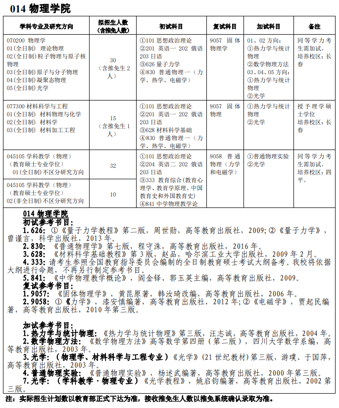 吉林師范大學014物理學院2021年碩士研究生招生專業目錄及參考書目