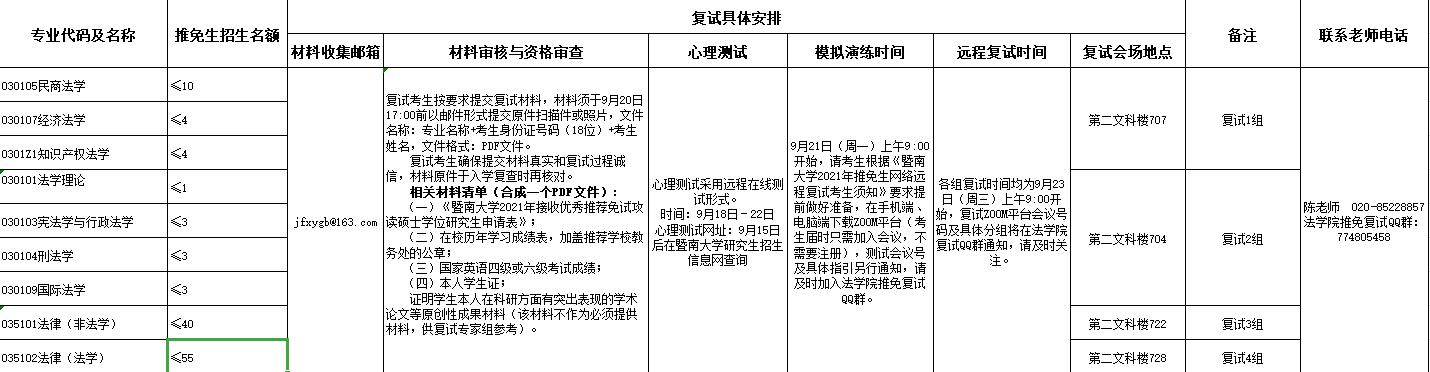 2021推薦免試：暨南大學法學院/知識產權學院2021年推免生復試方案