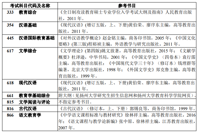 2021考研參考書目：西安科技大學2021年碩士研究生招生考試參考書目