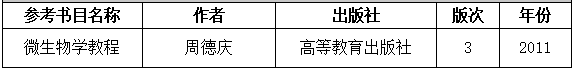 2021考研大綱:湖南工程學(xué)院《微生物》2021年研究生招生考試自命題考試大綱