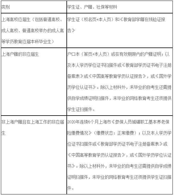2021考研網報信息：2021年全國碩士研究生招生考試上海第二工業大學考點（3106）網上確認公告