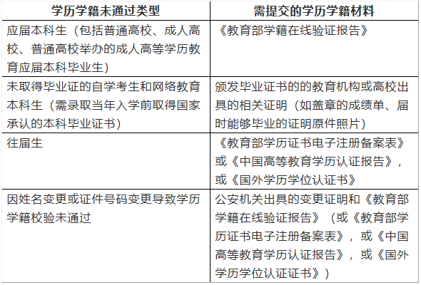 2021考研網(wǎng)報(bào)信息:2021年全國碩士研究生招生考試上海電機(jī)學(xué)院考點(diǎn)網(wǎng)上確認(rèn)公告(考點(diǎn)代碼:3118)