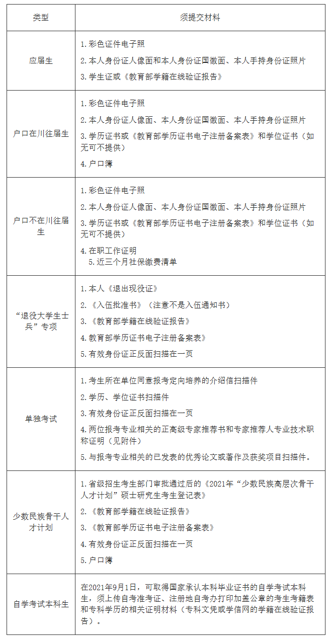 2021年全國碩士研究生招生考試成都理工大學(xué)報(bào)考點(diǎn)(5108)網(wǎng)上確認(rèn)公告
