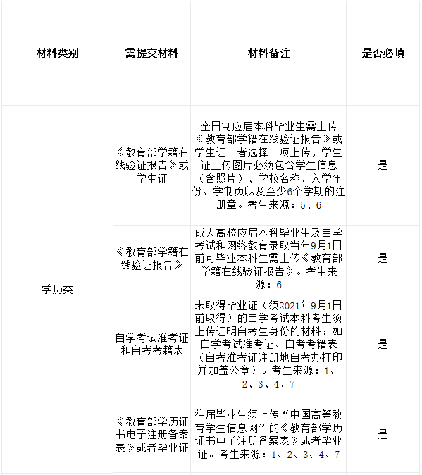 西華師范大學(xué)考點(5111)2021年全國碩士研究生招生考試報名信息網(wǎng)上確認公告