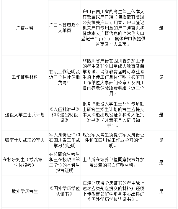 西華師范大學(xué)考點(5111)2021年全國碩士研究生招生考試報名信息網(wǎng)上確認公告