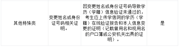 西華師范大學(xué)考點(5111)2021年全國碩士研究生招生考試報名信息網(wǎng)上確認公告