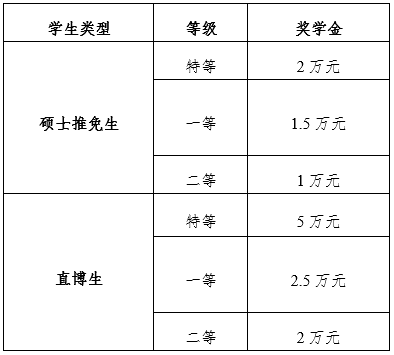 2021推薦免試：西安電子科技大學電子工程學院2021年推薦免試研究生接收工作實施方案